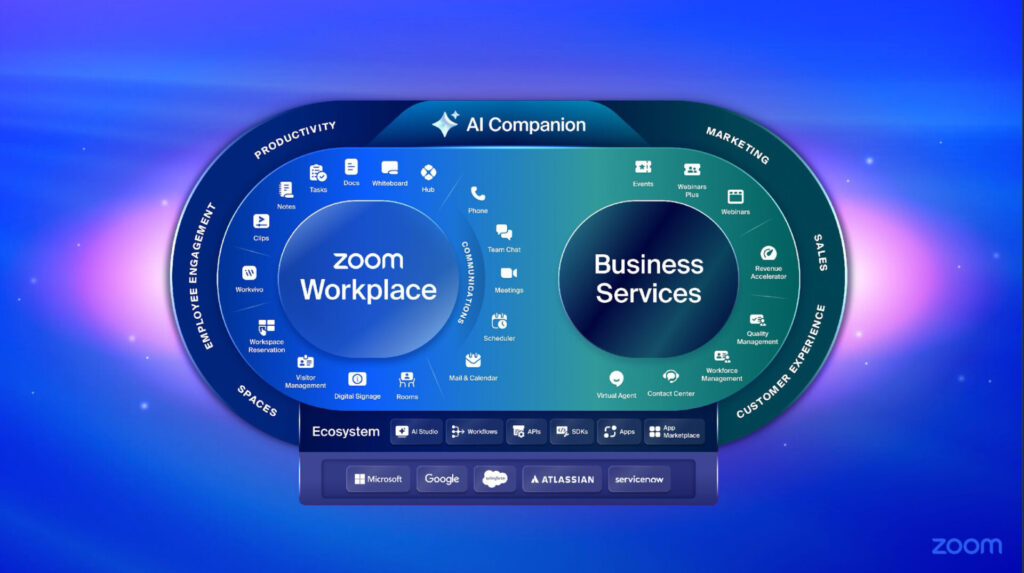 Giải pháp Zoom AI Companion toàn diện