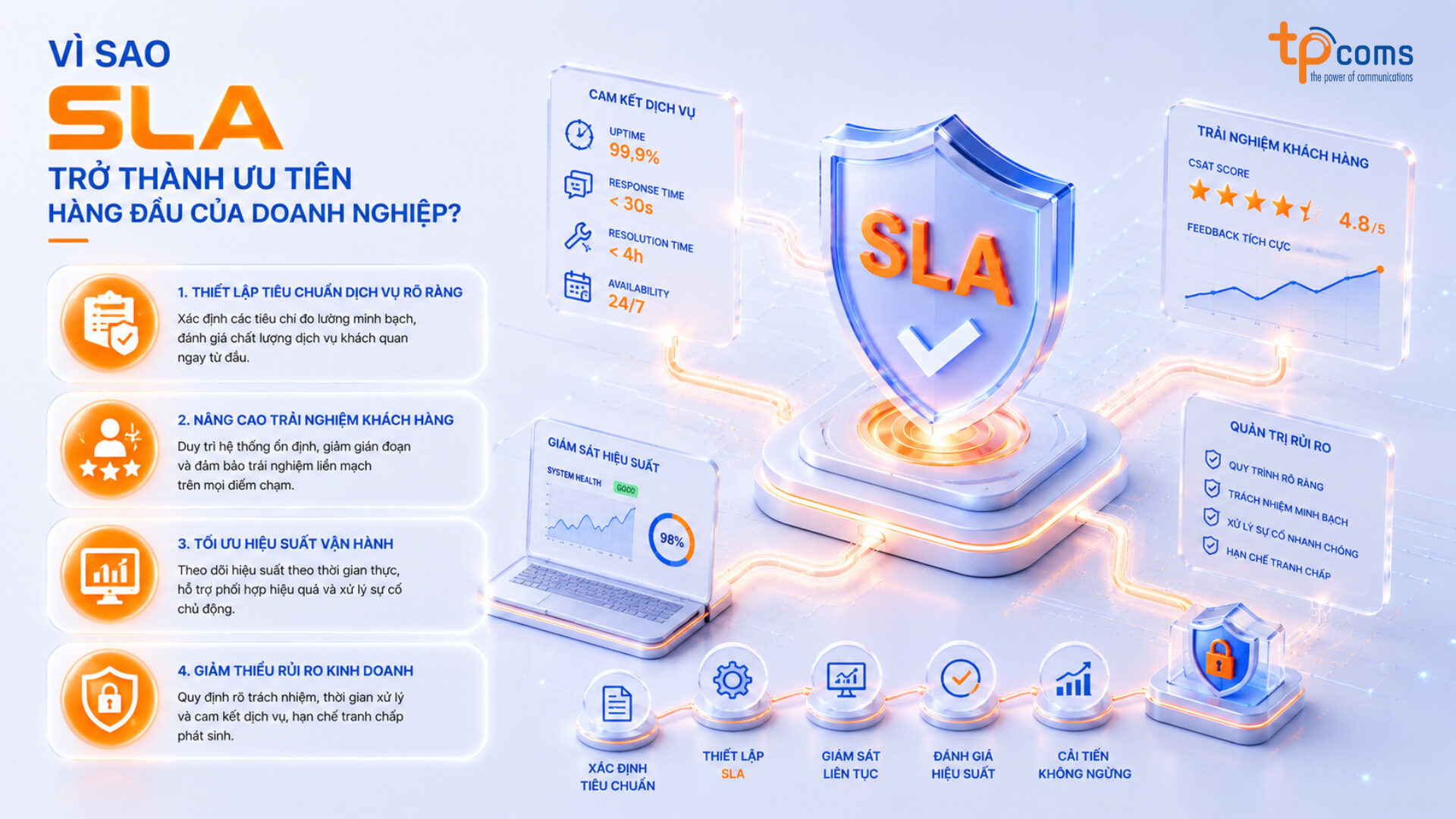 SLA biến cam kết thành các chỉ số cụ thể cho doạnh nghiệp
