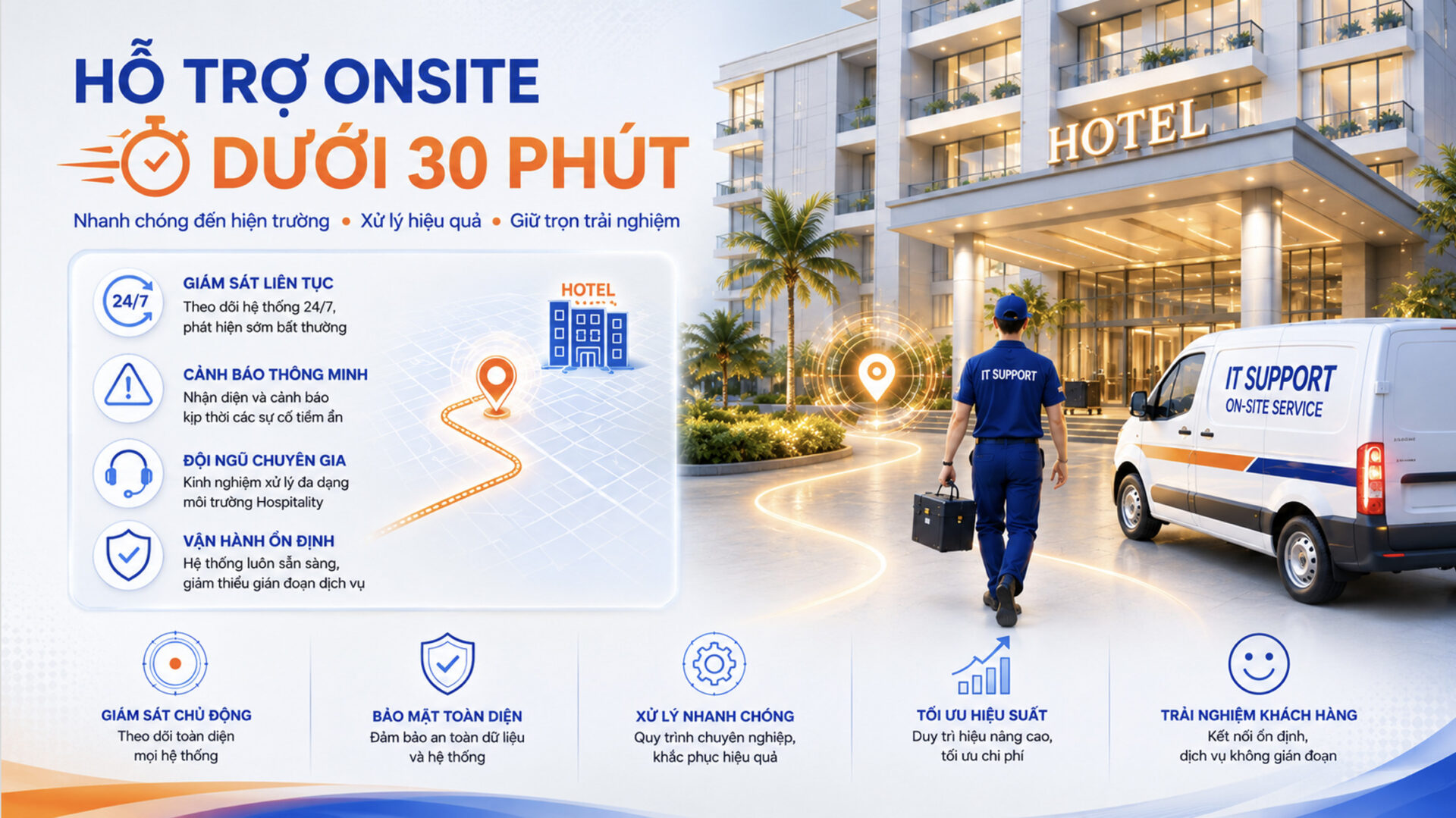 Hỗ trợ onsite trong vòng 30 phút