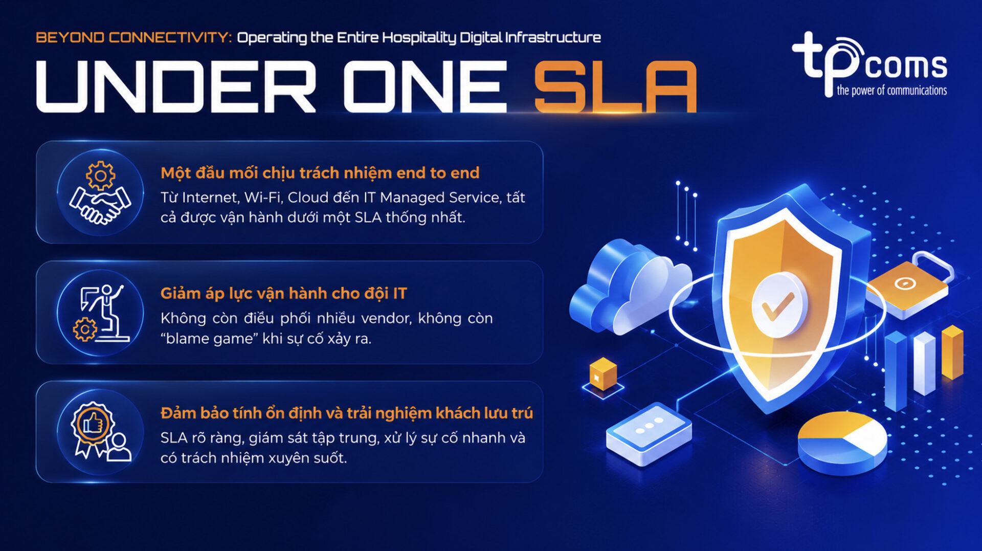 Bài toán xây dựng một kiến trúc hạ tầng số đồng bộ - ONE SLA