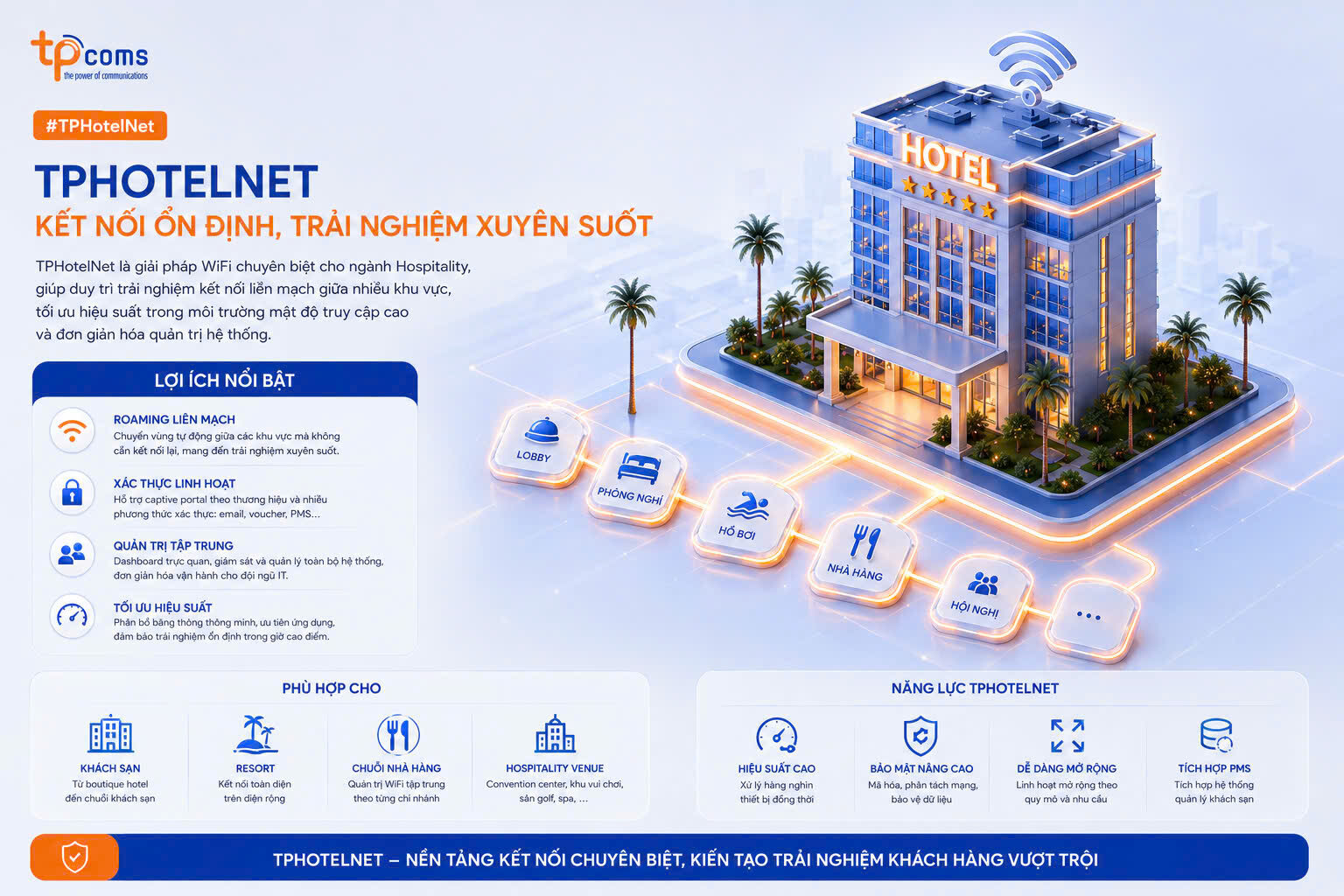 WiFi là một phần quan trọng trong trải nghiệm Hospitality