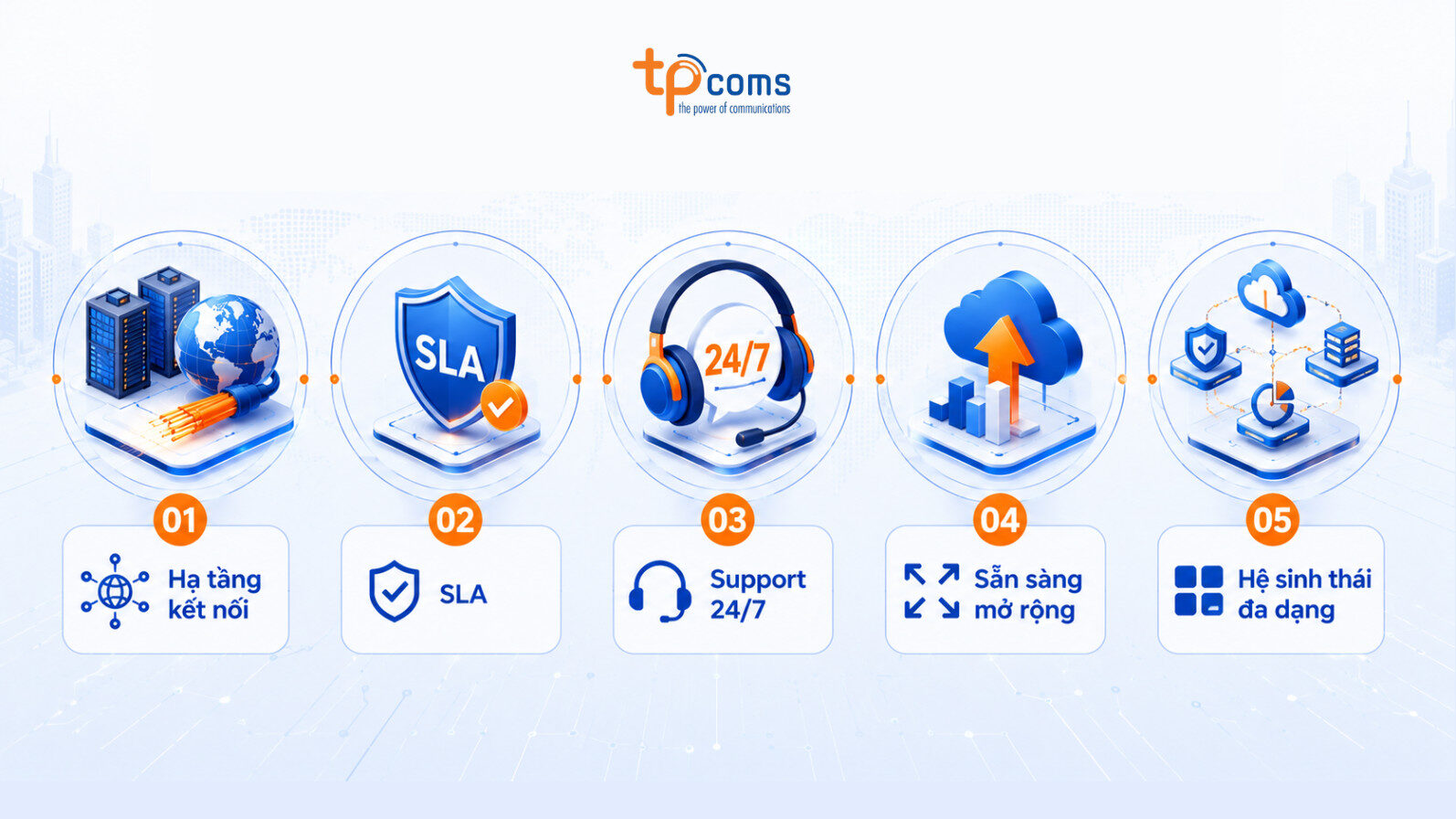 5 tiêu chí đánh giá Internet Service Provider trên thị trường

