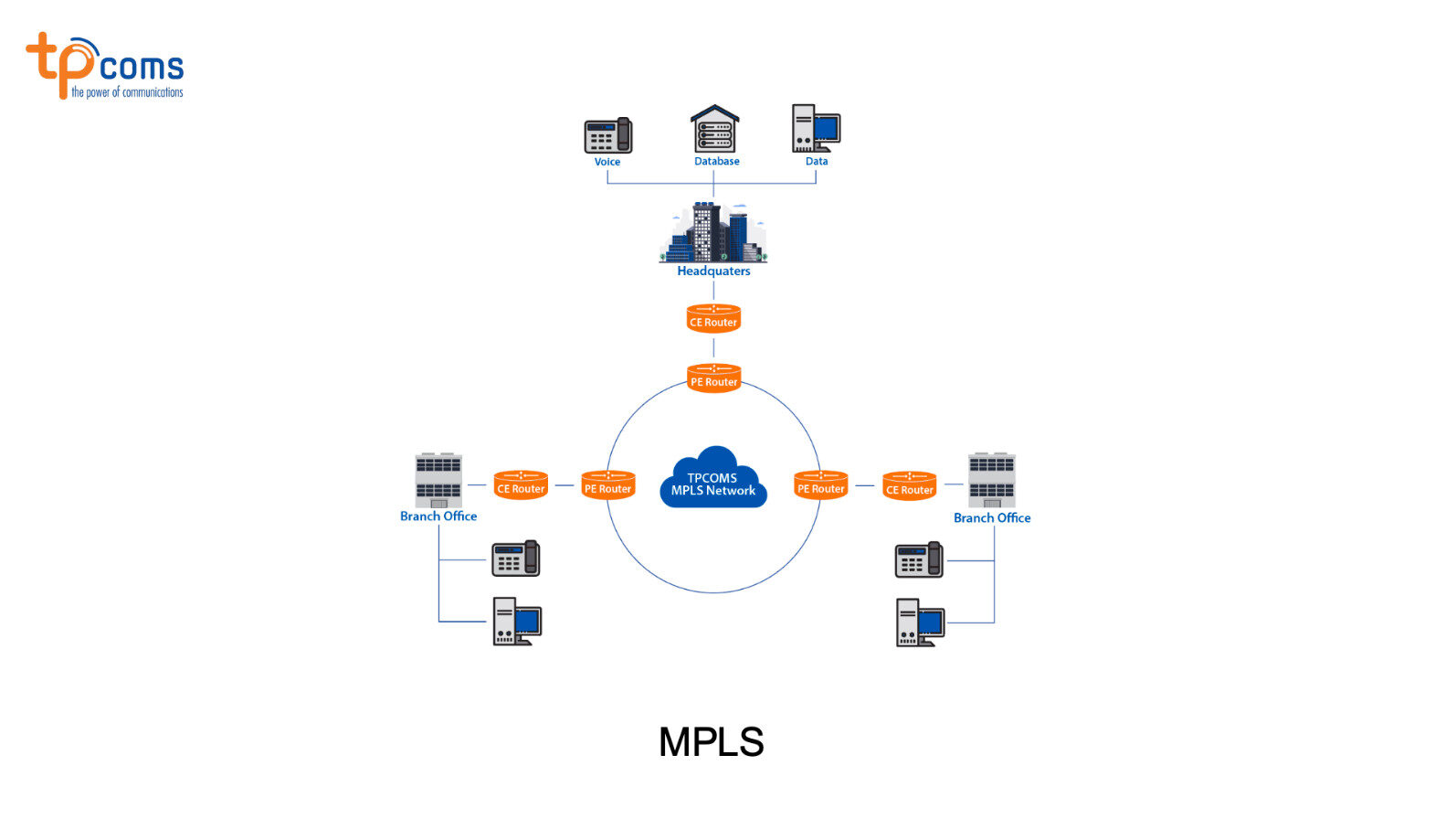 Mô hình Mạng MPLS