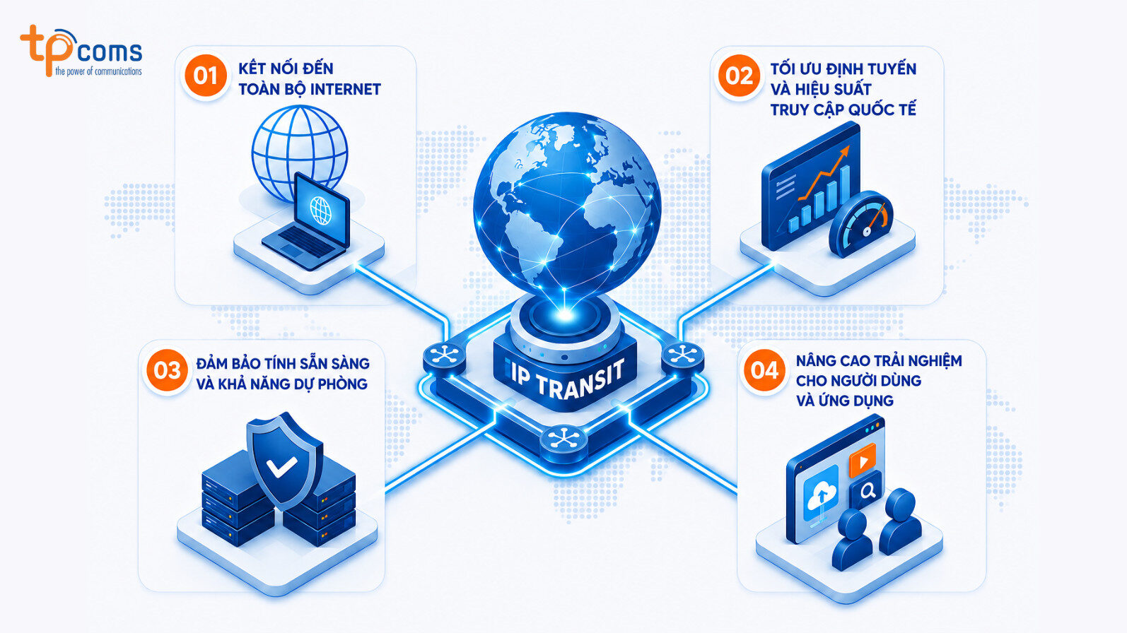 Vai trò của IP Transit
