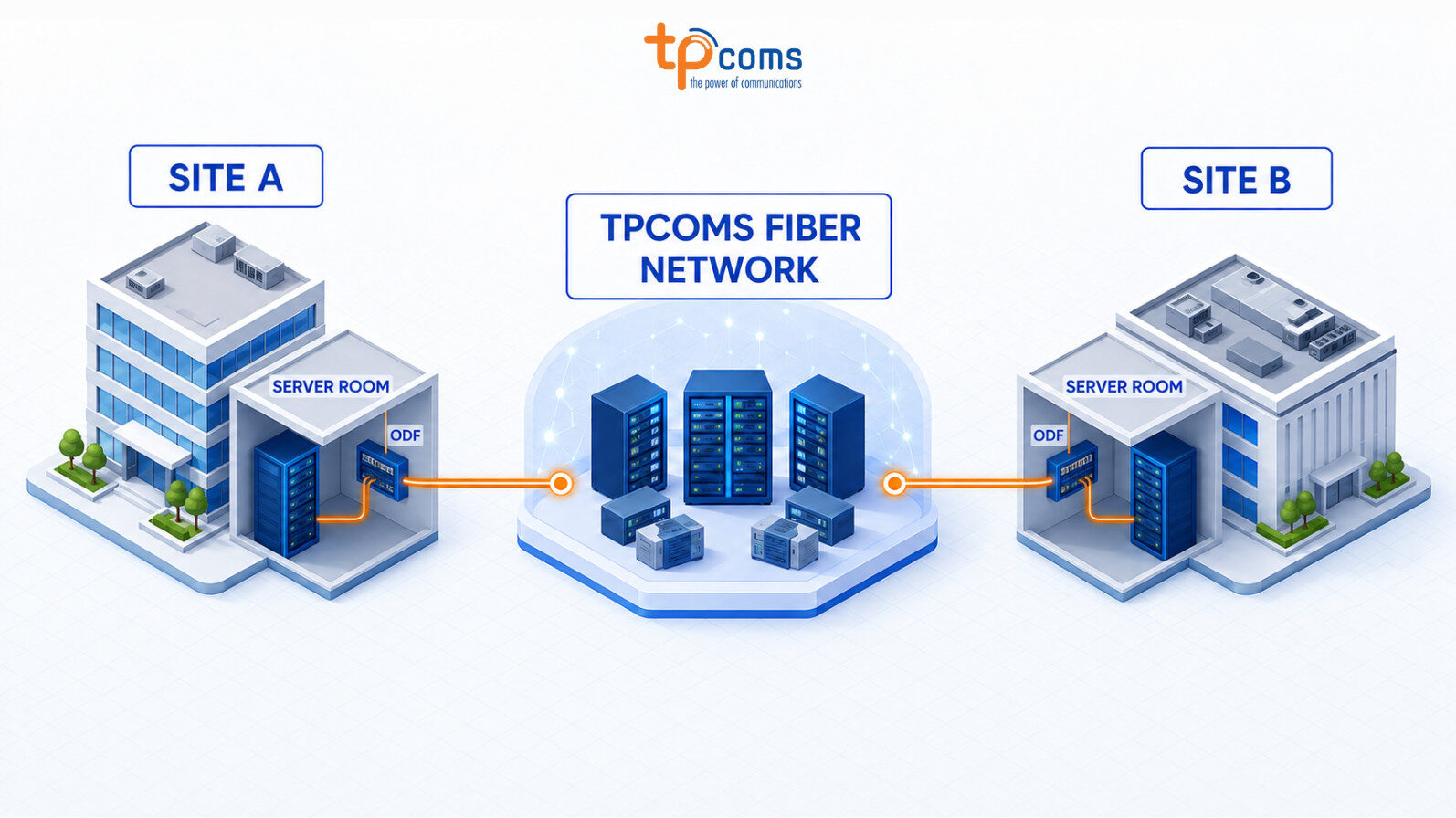 Dịch vụ cáp quang nối điểm Dark Fiber của TPCOMS