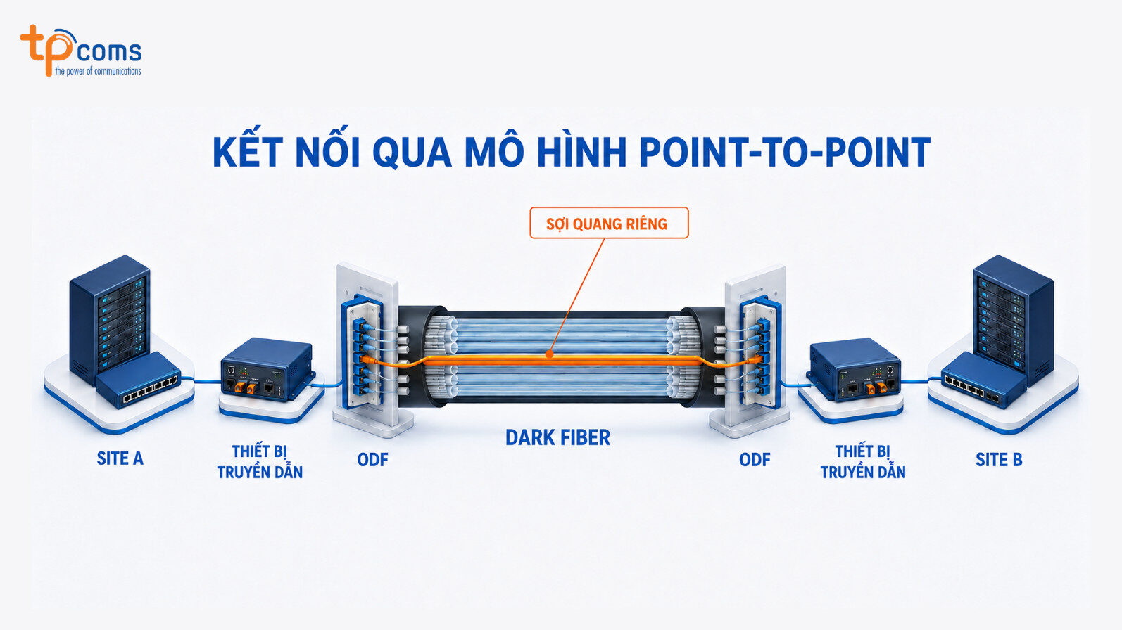 Dark Fiber hoạt động như thế nào?
