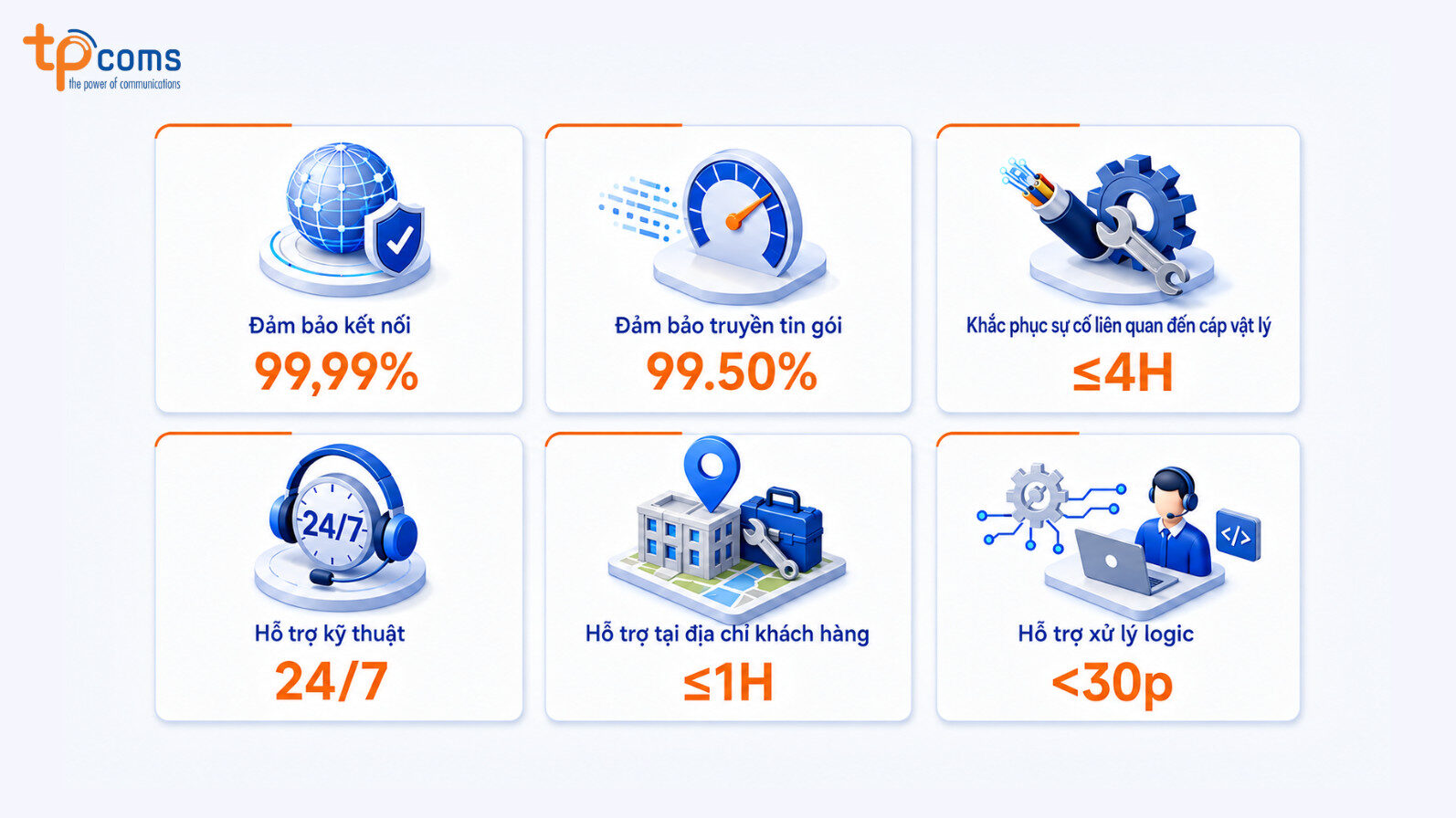 SLA cam kết cho dịch vụ Dark Fiber của TPCOMS

