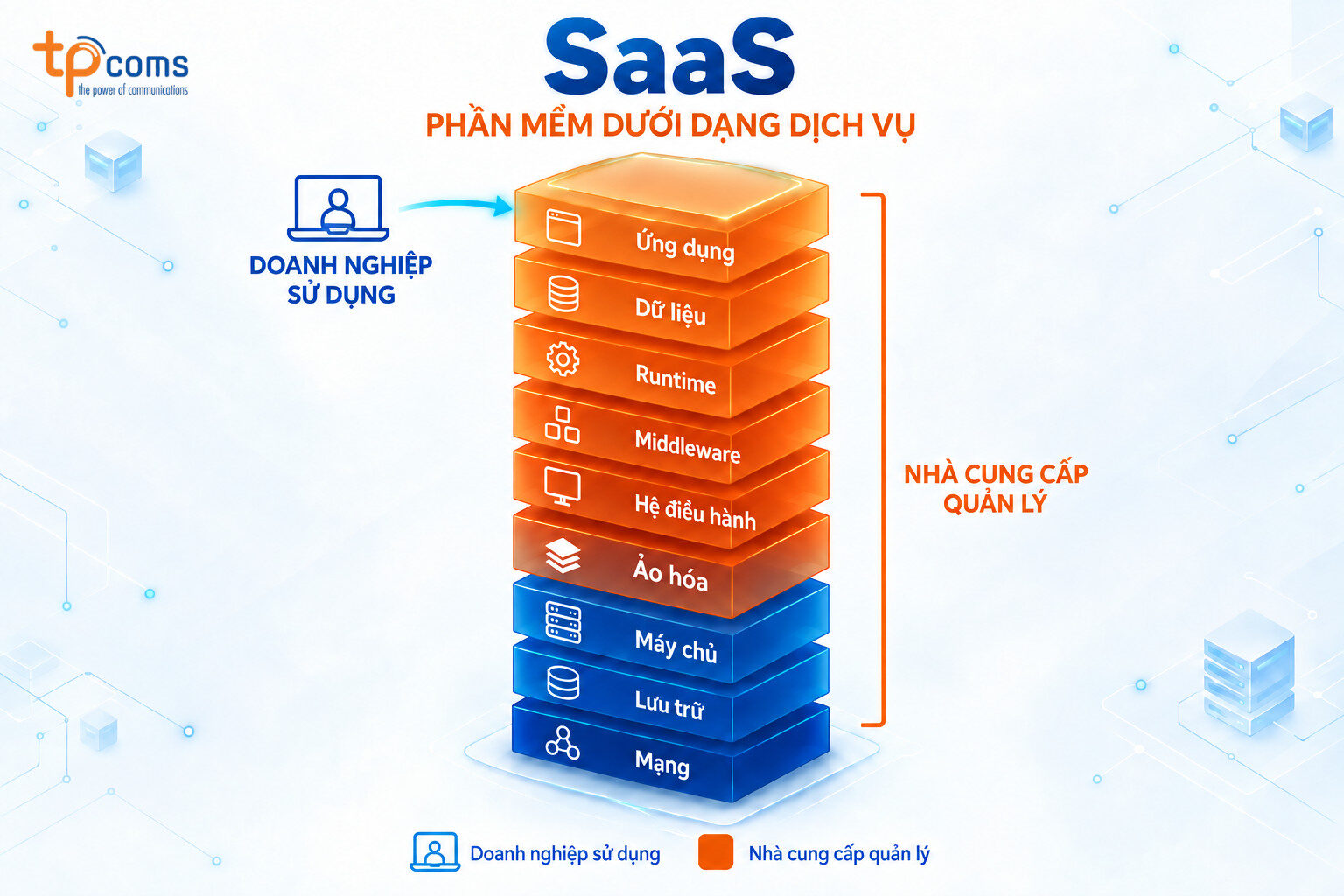 SaaS - Phần mềm dưới dạng dịch vụ
