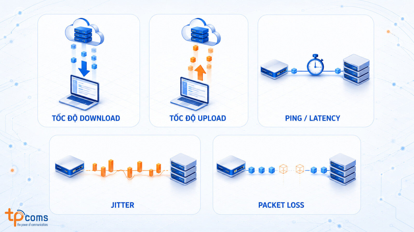 Các thông số cần lưu ý khi kiểm tra đường truyền Internet

