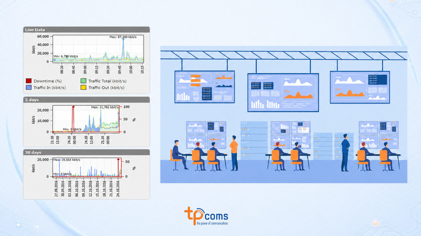 Hệ thống giám sát đường truyền 24/7/365 của TPCOMS