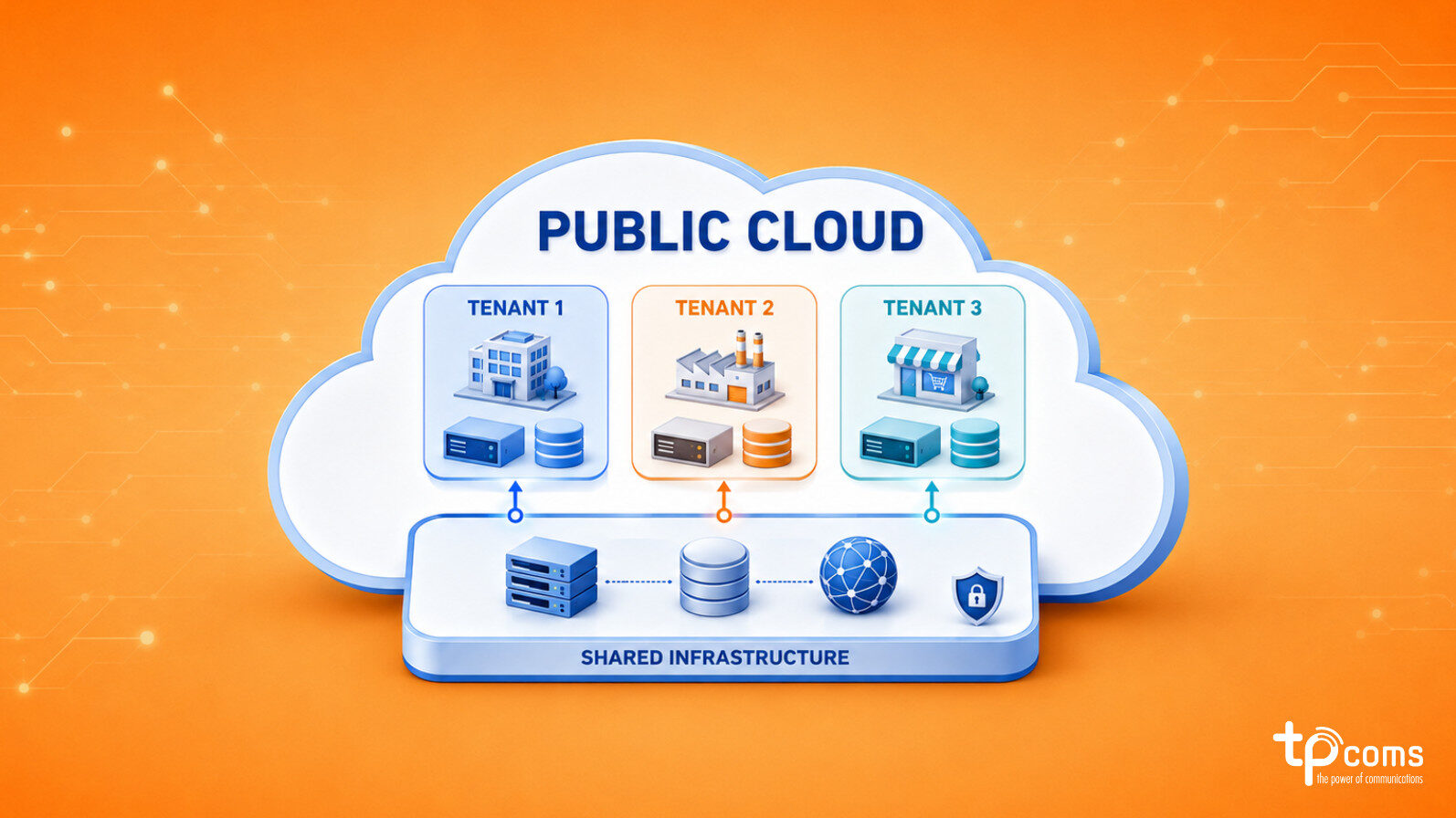 Mô hình Public Cloud