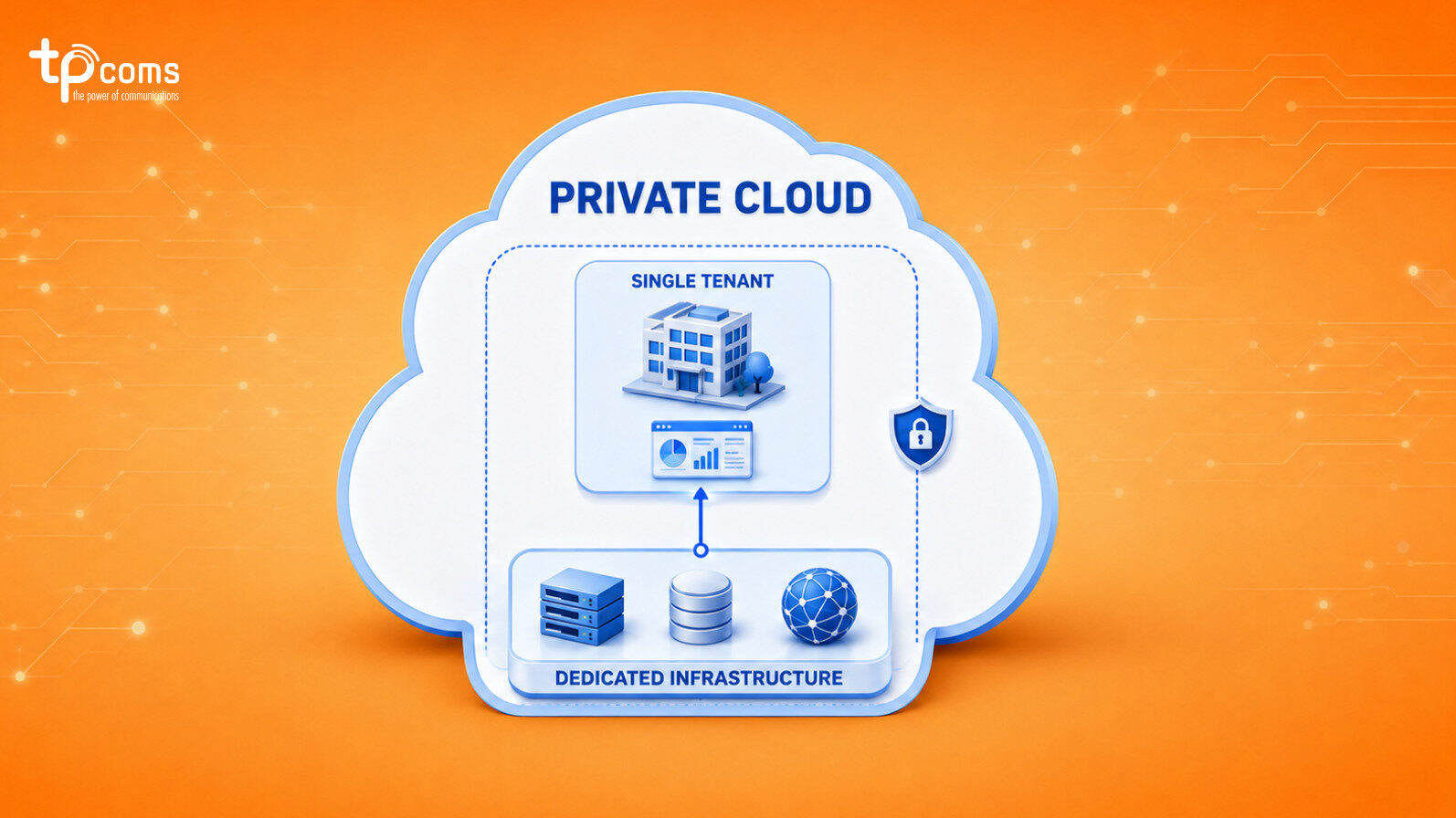 Mô hình Private Cloud
