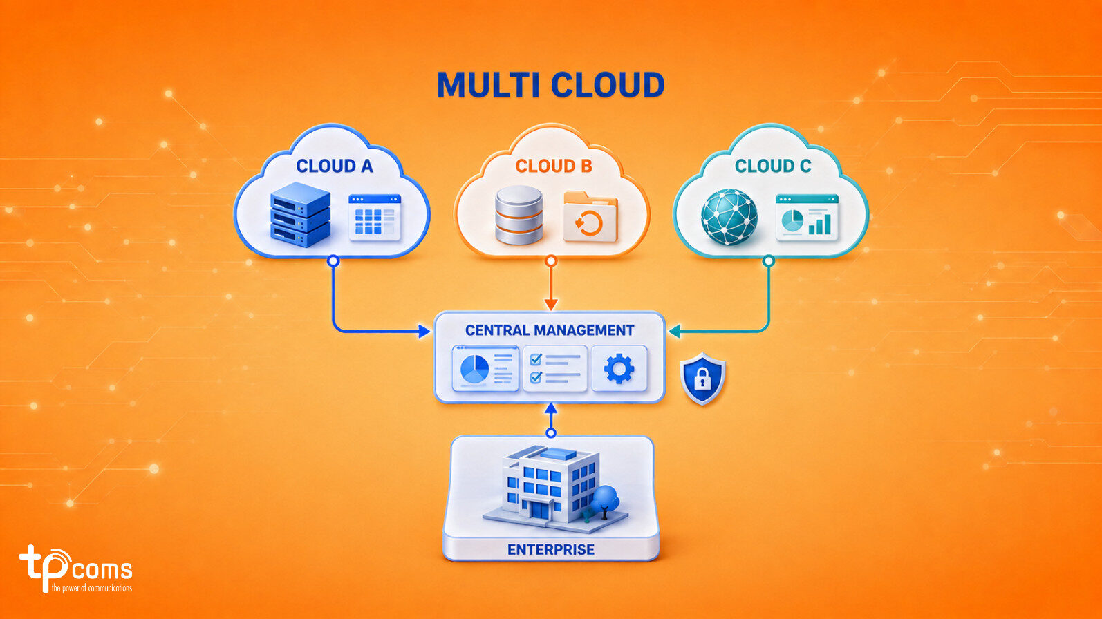 Mô hình Multi-Cloud