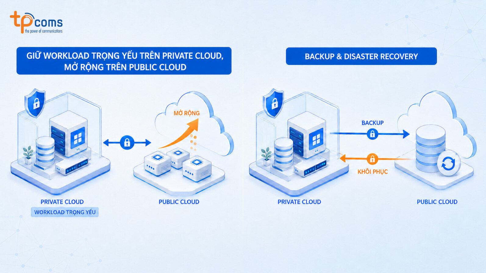 Giữ workload trọng yếu - Backup & DR