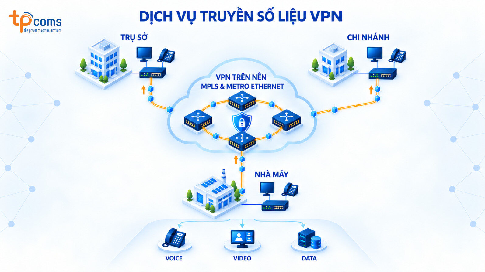 Kết nối mạng riêng IP VPN/MPLS