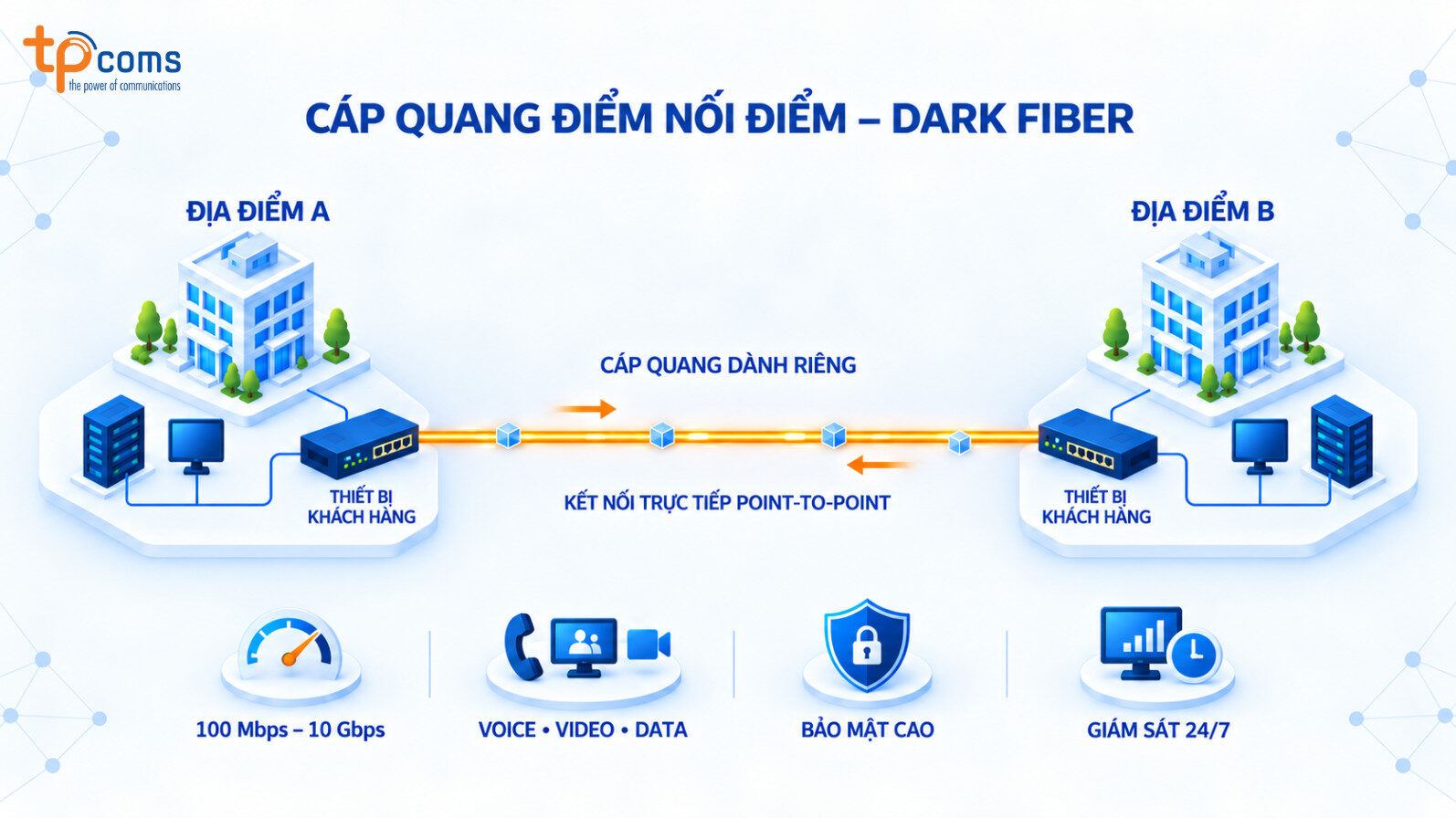Kết nối Ethernet từ điểm tới điểm