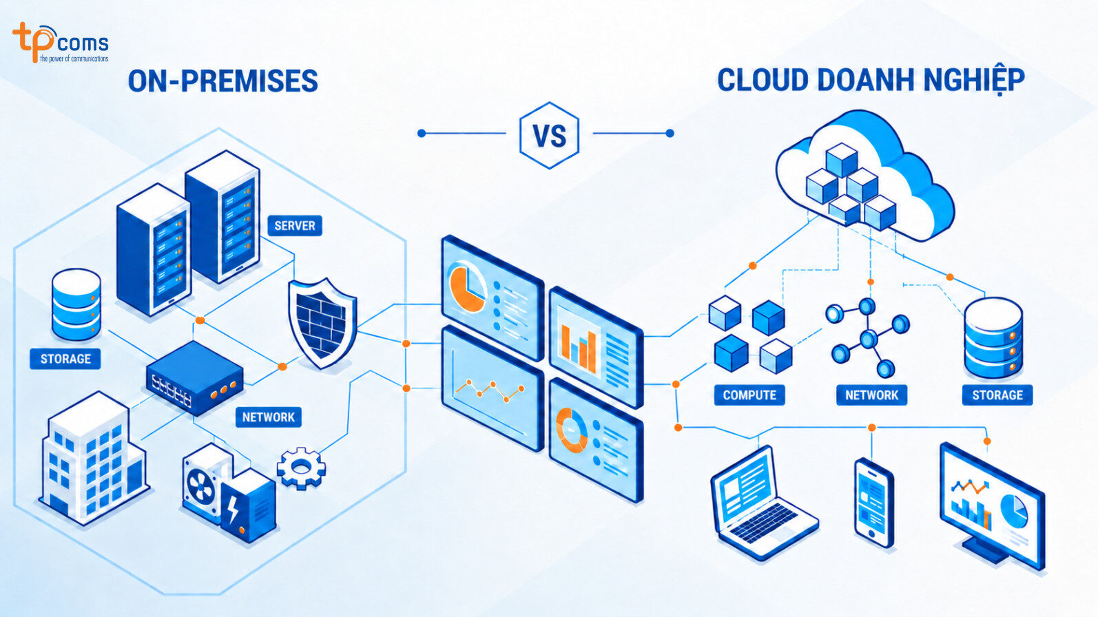 Cloud doanh nghiệp vs hạ tầng On-premises