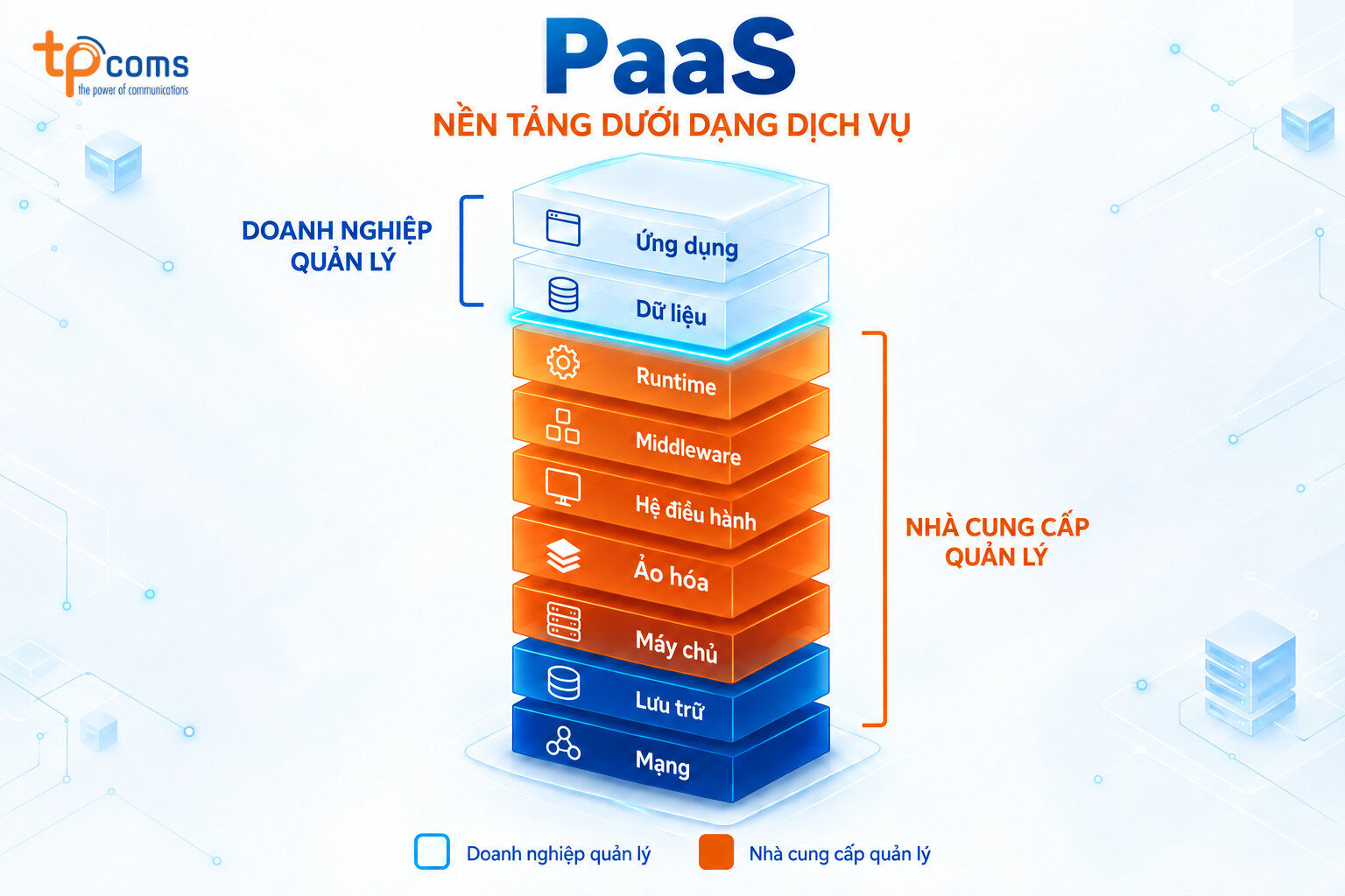 PaaS - Nền tảng dưới dạng dịch vụ
