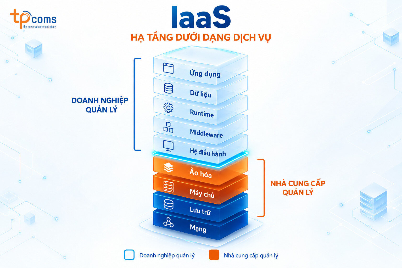 IaaS - Hạ tầng dưới dạng dịch vụ
