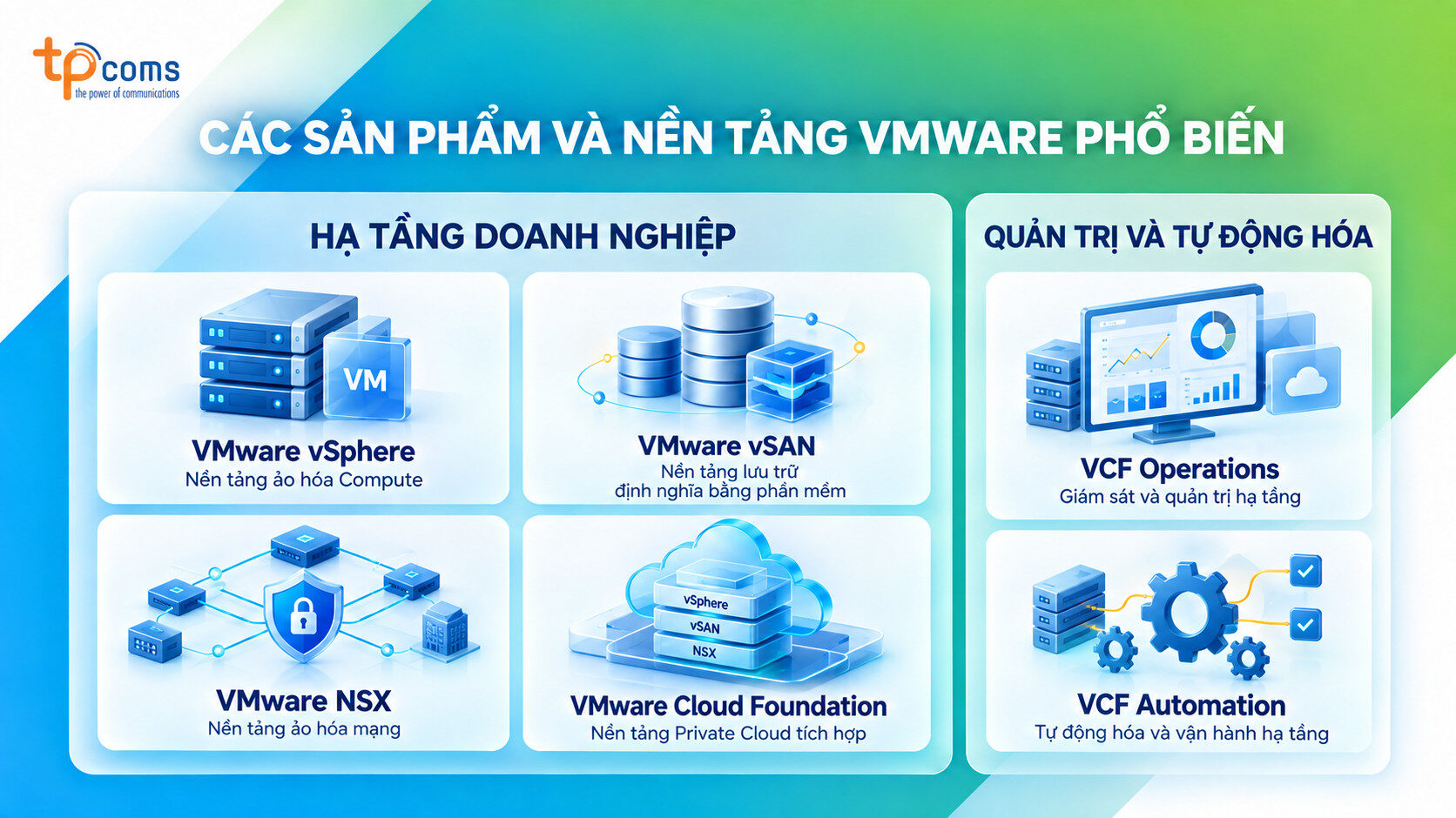 Các sản phẩm và nền tảng VMware phổ biến