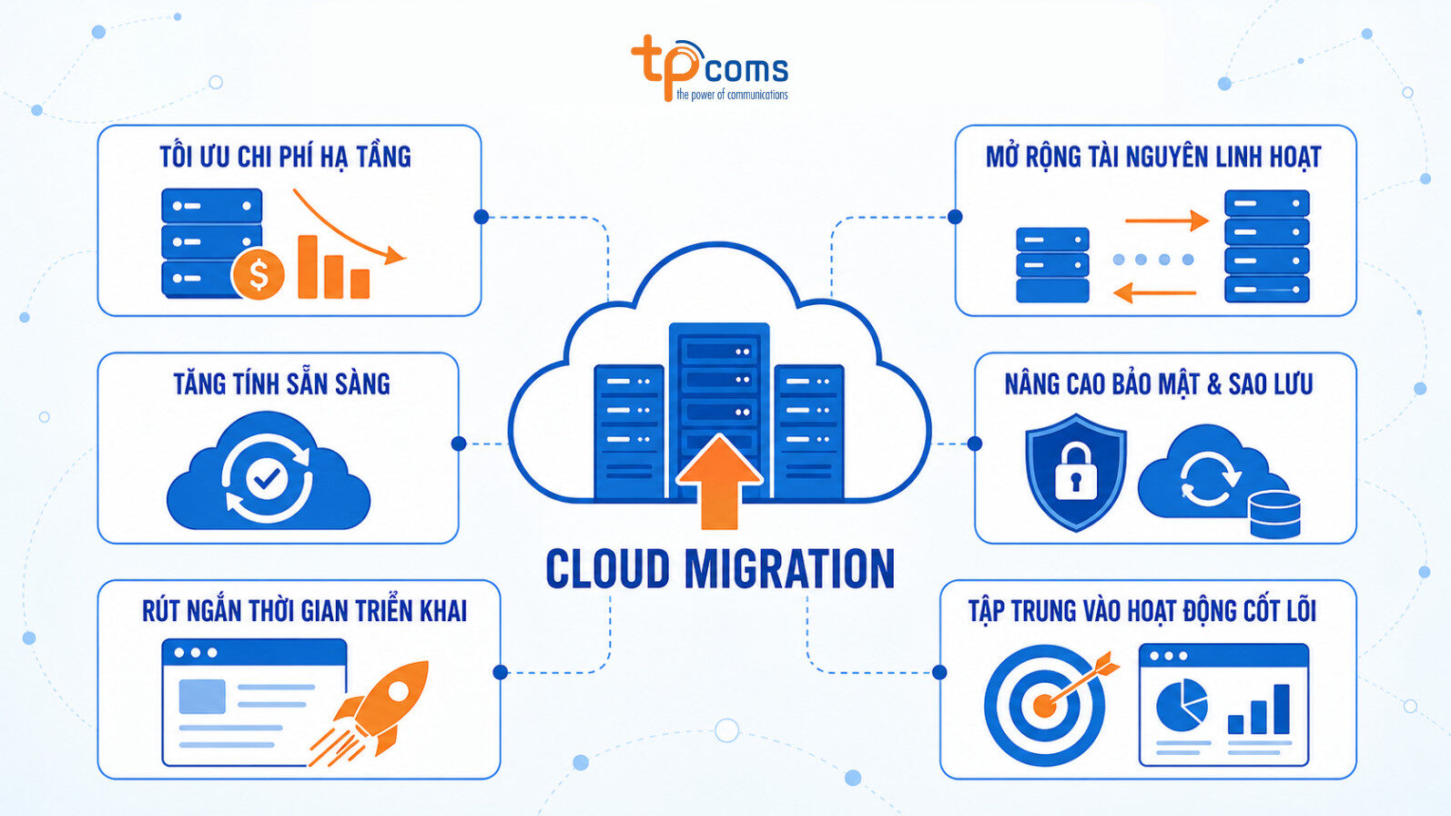 Lợi ích của cloud migration