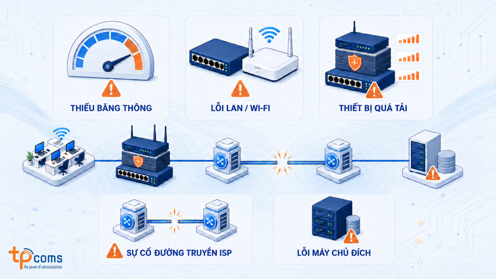 Những nguyên nhân khiến Internet doanh nghiệp không ổn định
