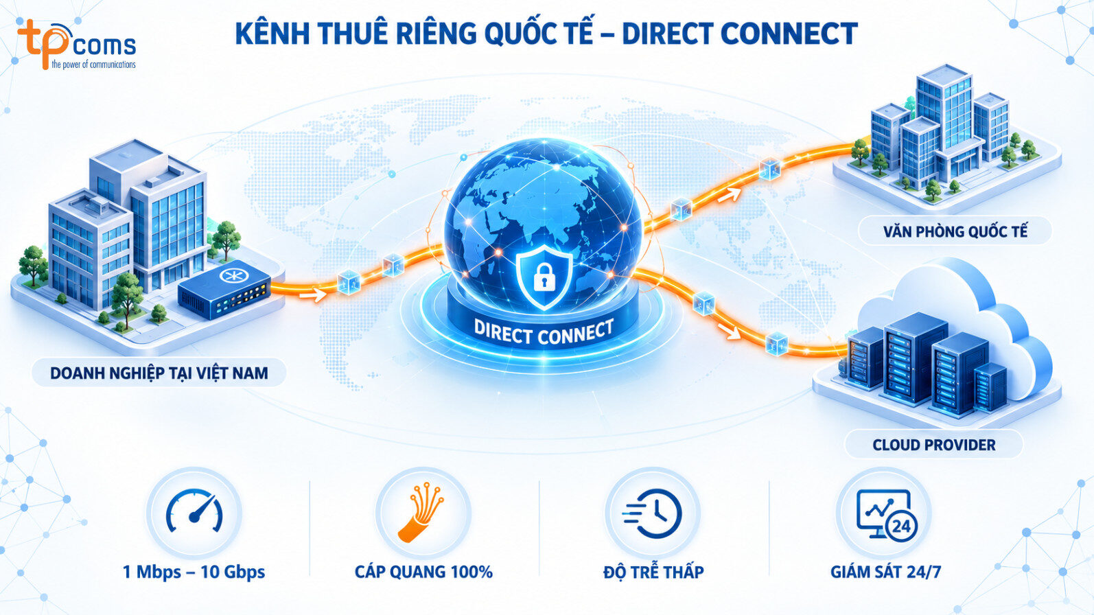 Kênh thuê riêng Ethernet quốc tế IEPL