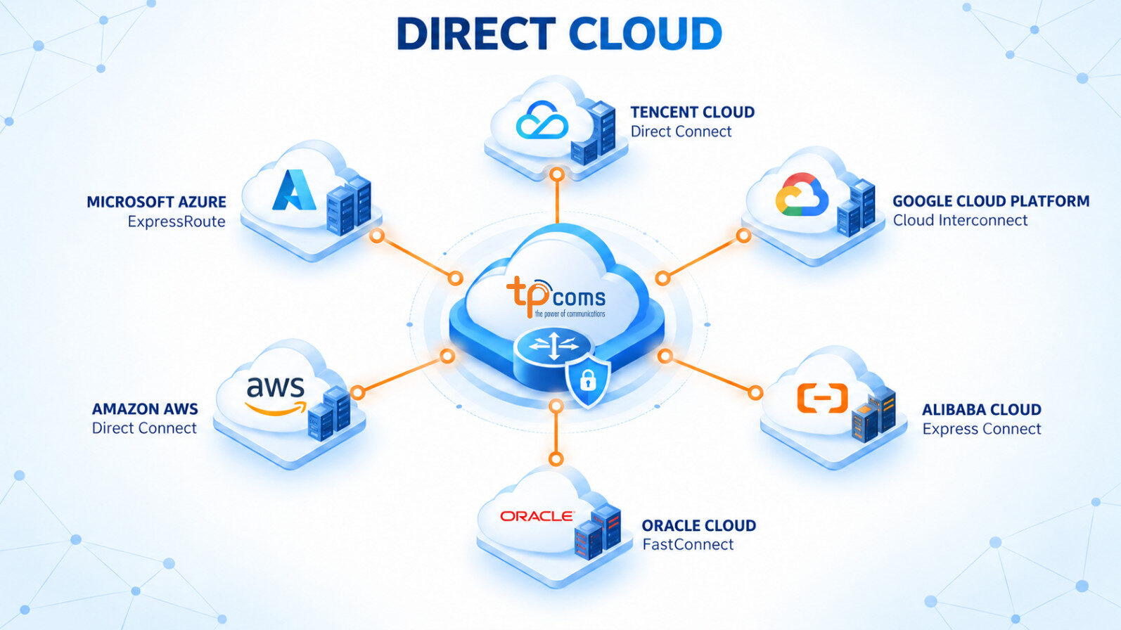 Kết nối Data Center và Cloud