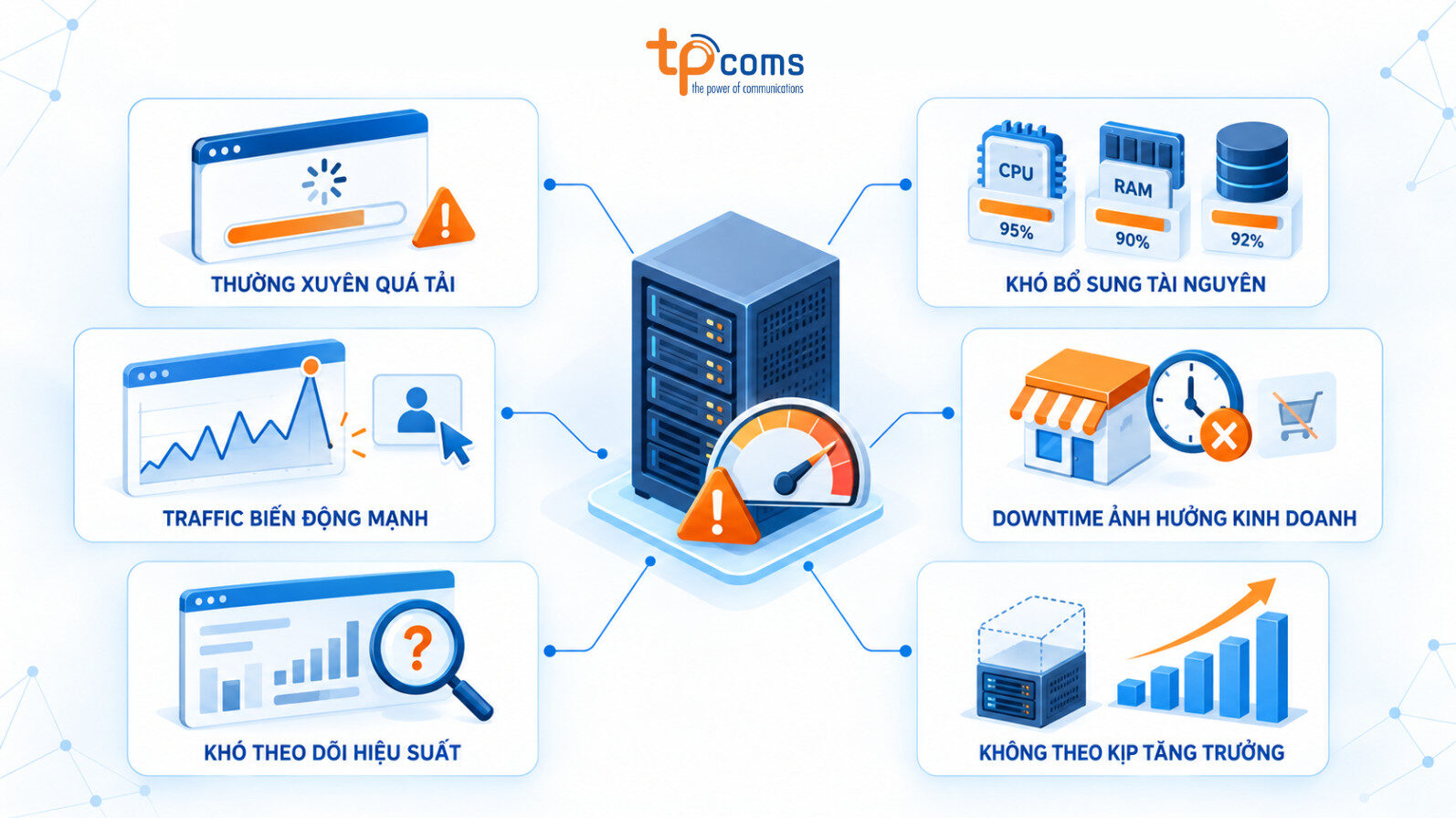 Dấu hiệu Hosting hiện tại không còn đáp ứng nhu cầu