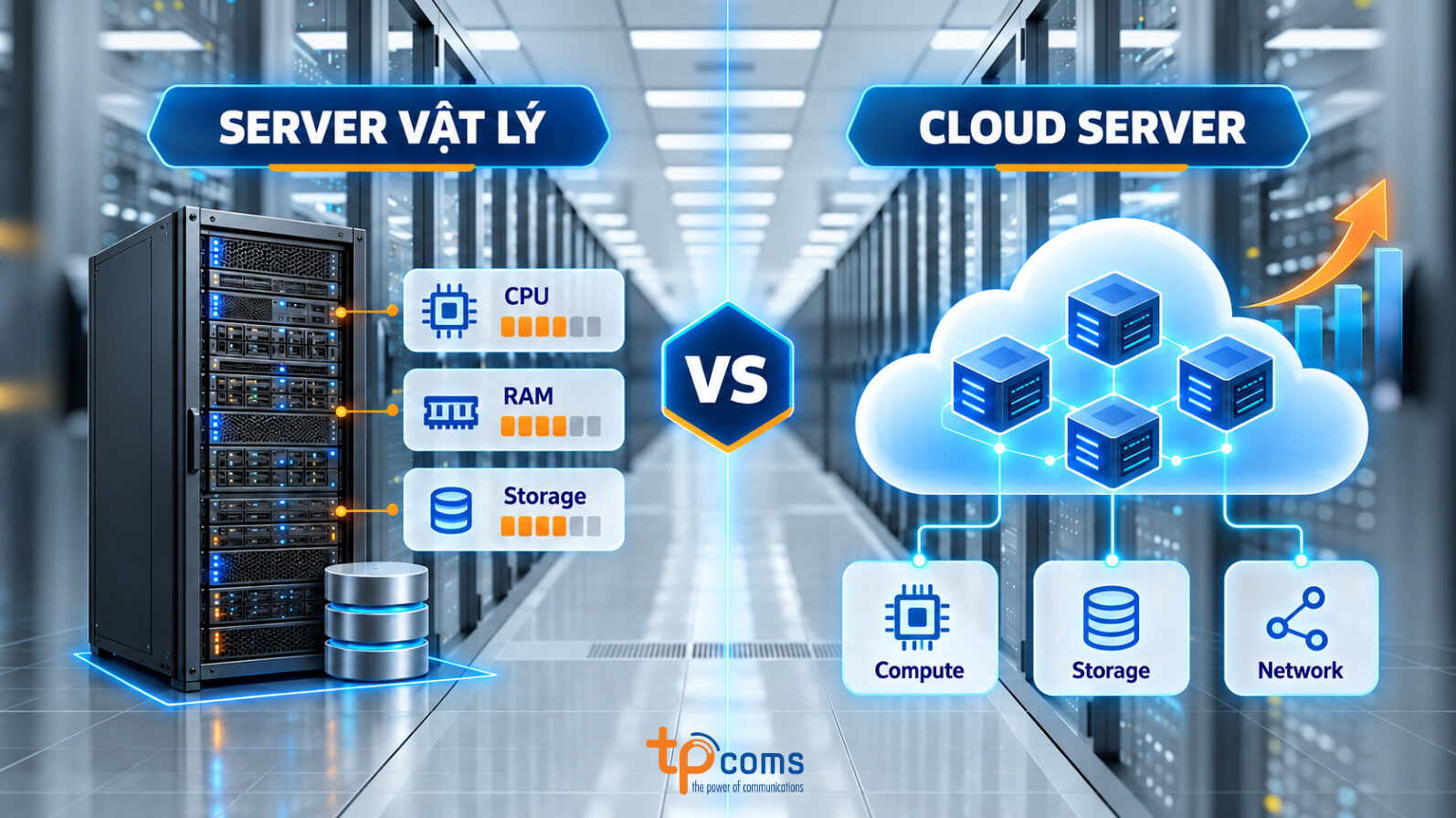 Server vật lý vs Cloud Server 
