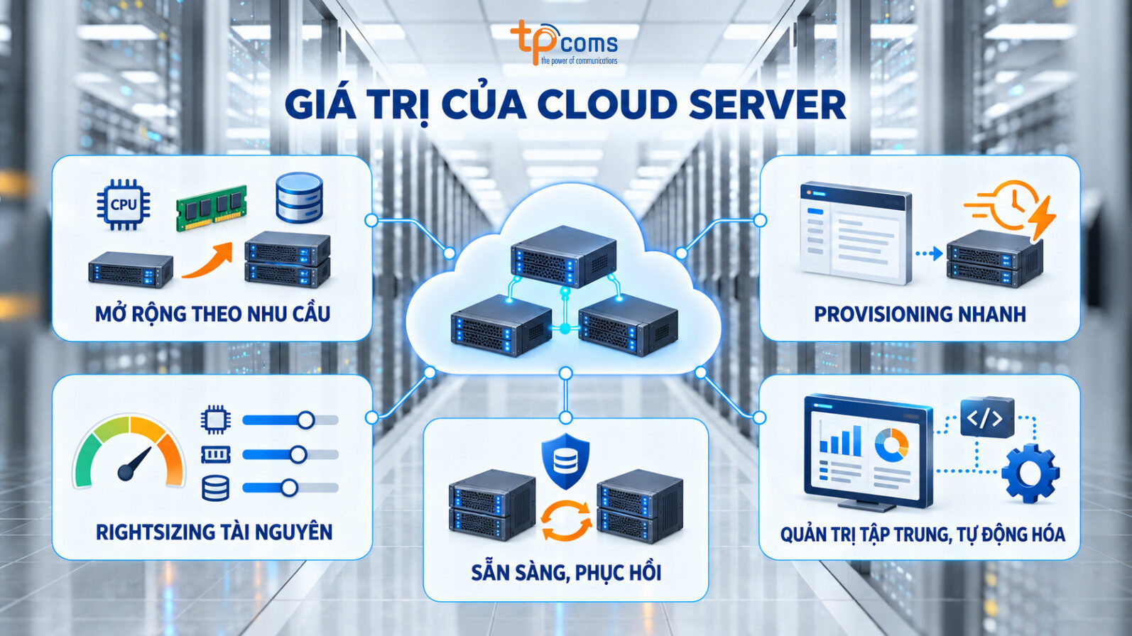 Giá trị Cloud Server mang lại cho doanh nghiệp
