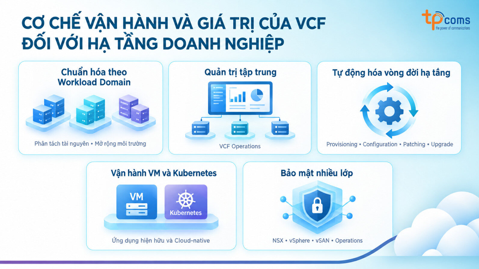 VCF đối với hạ tầng doanh nghiệp
