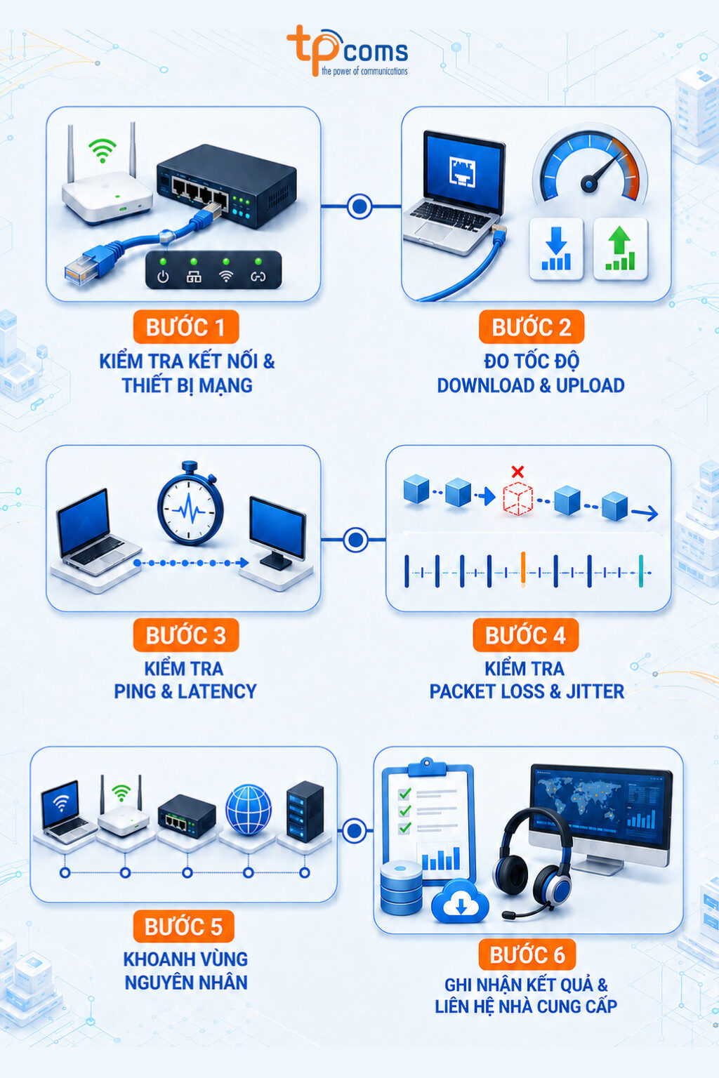 6 bước kiểm tra đường truyền Internet cho doanh nghiệp
