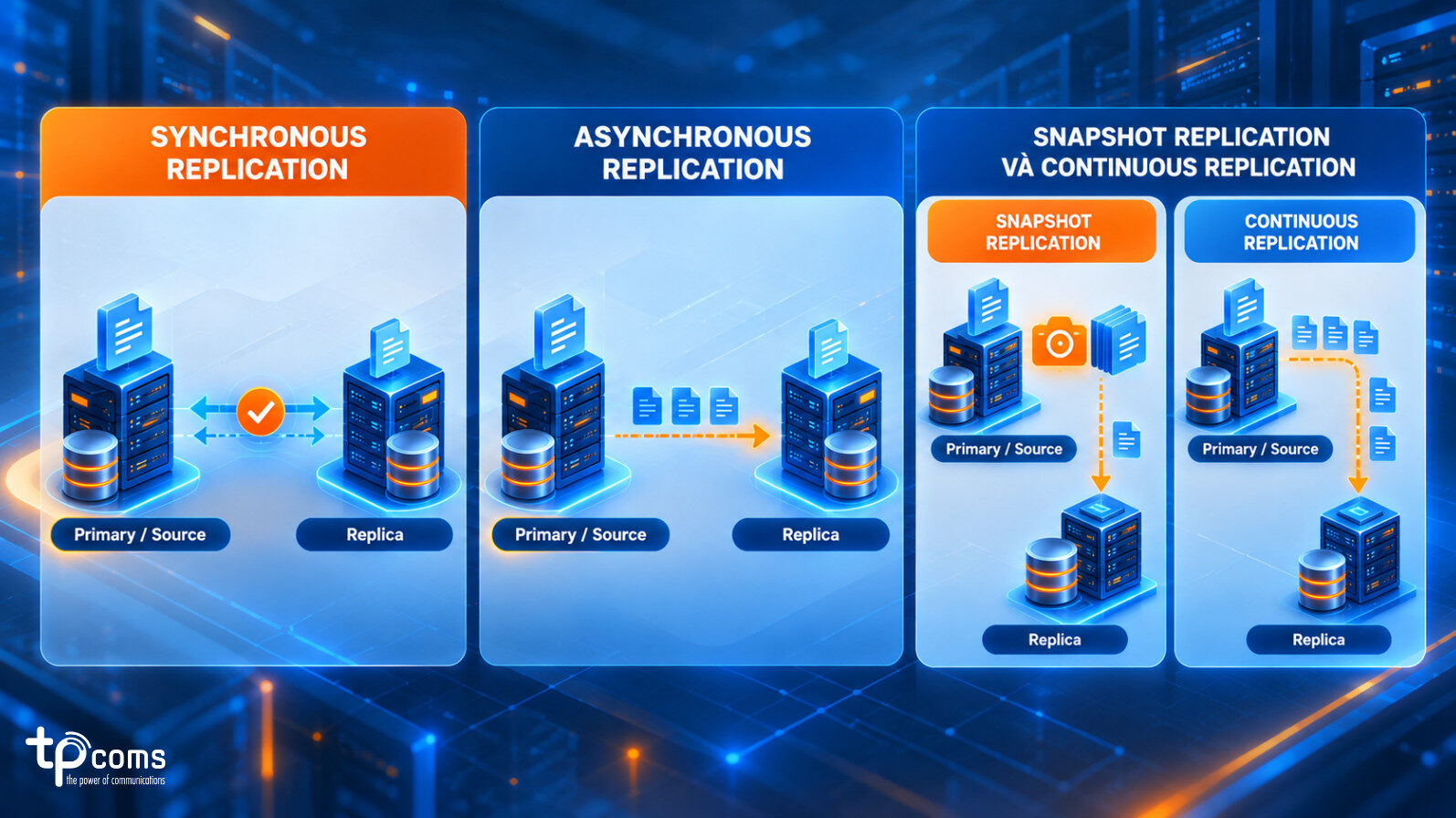 Các loại Data Replication phổ biến