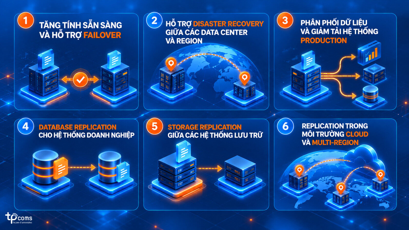 Lợi ích và ứng dụng của Data Replication