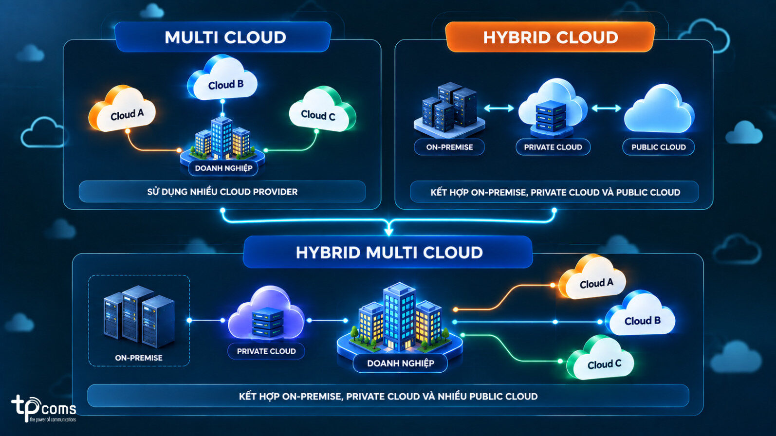 Multi Cloud vs Hybrid Cloud