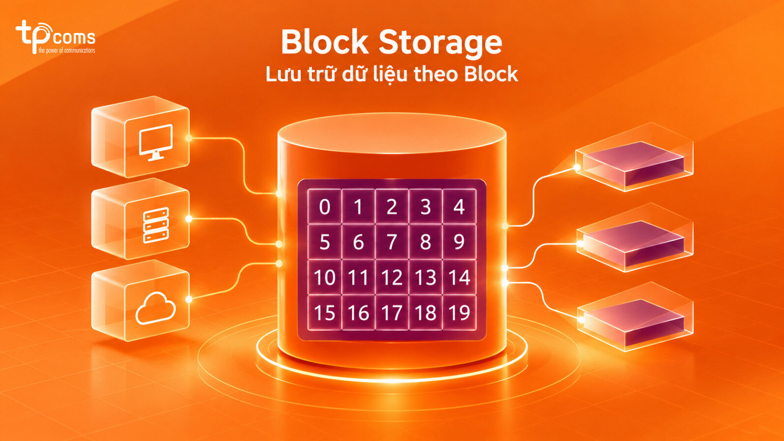 Block Storage - Lưu trữ dữ liệu theo Block