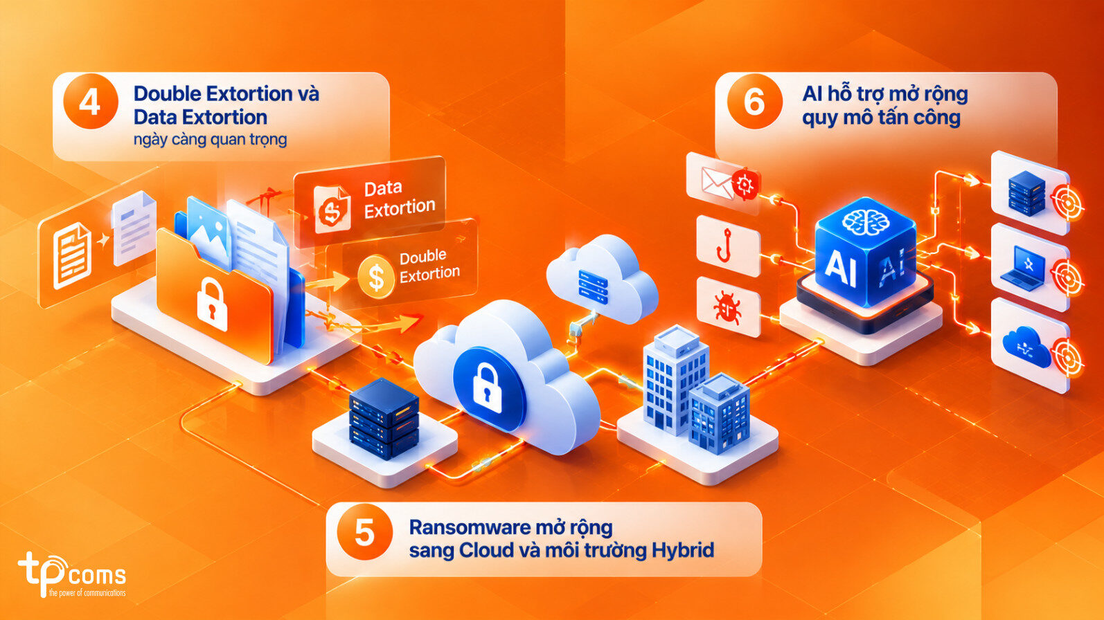 Các xu hướng tấn công Ransomware