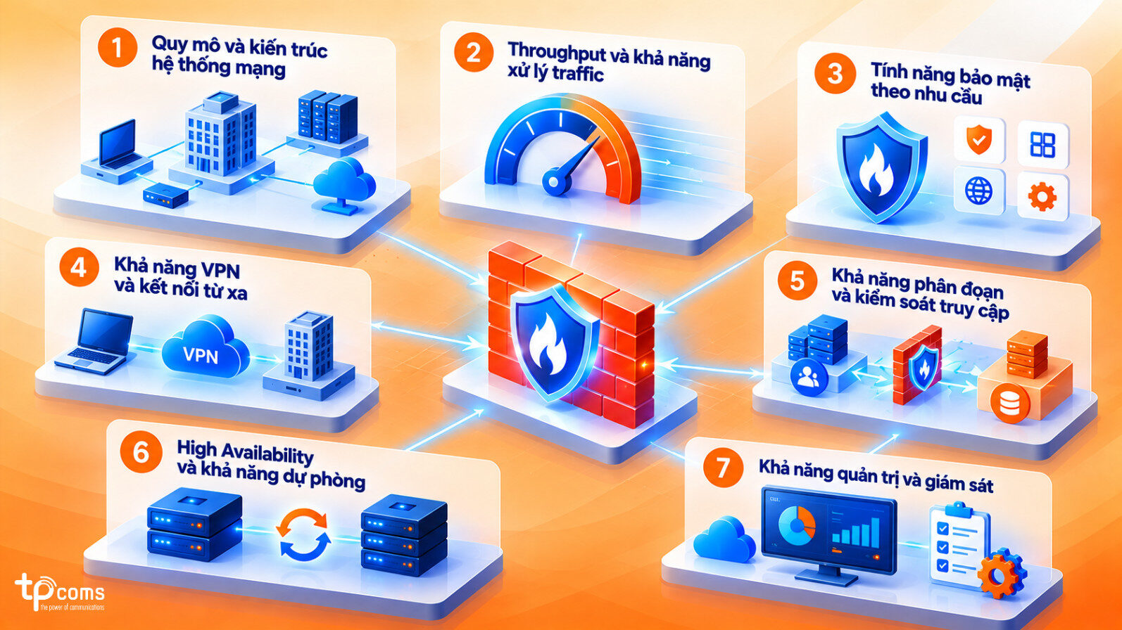  Lựa chọn Firewall phù hợp với hệ thống doanh nghiệp
