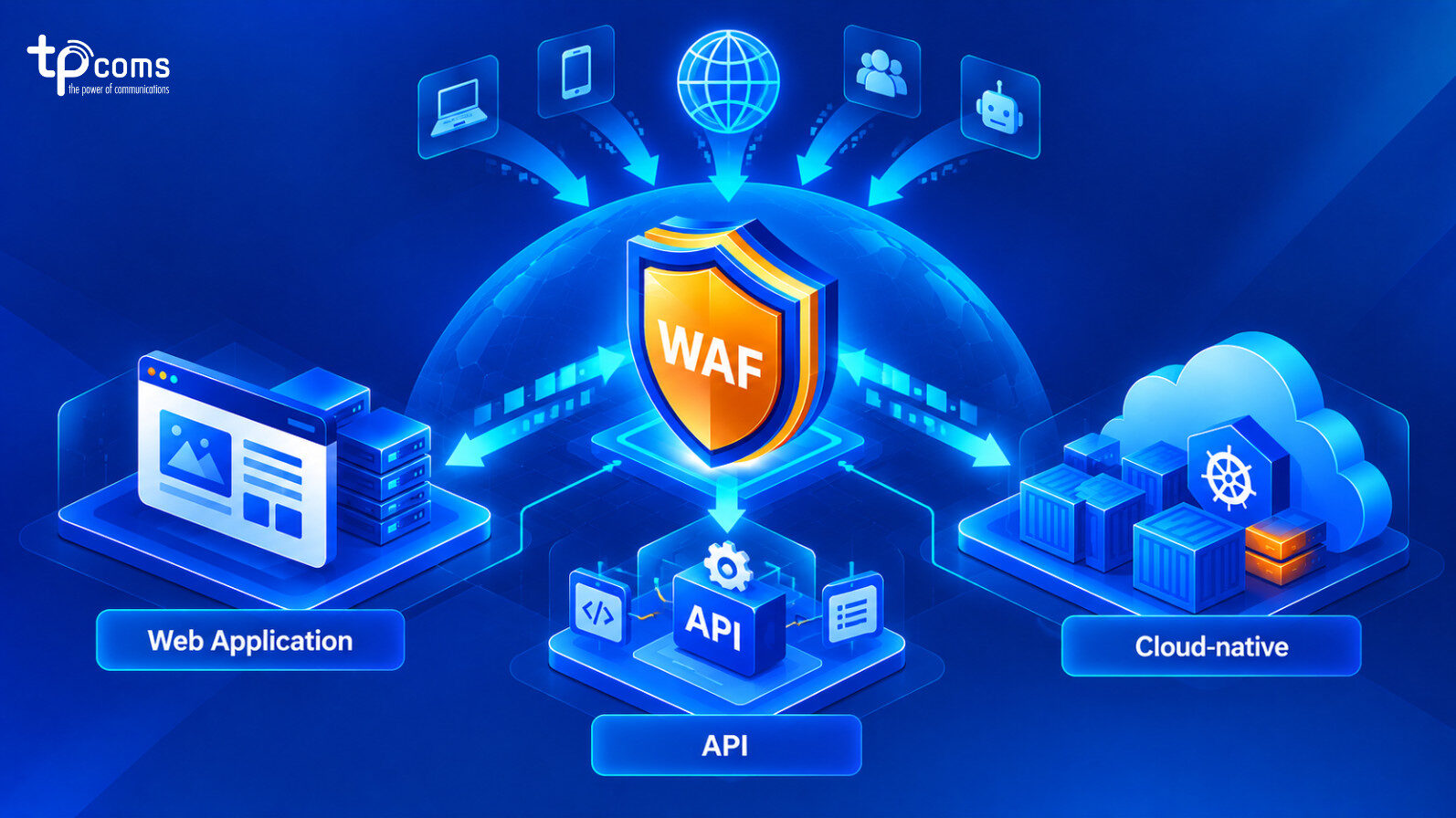 Vai trò của WAF trong bảo vệ Web Application, API và Cloud-native