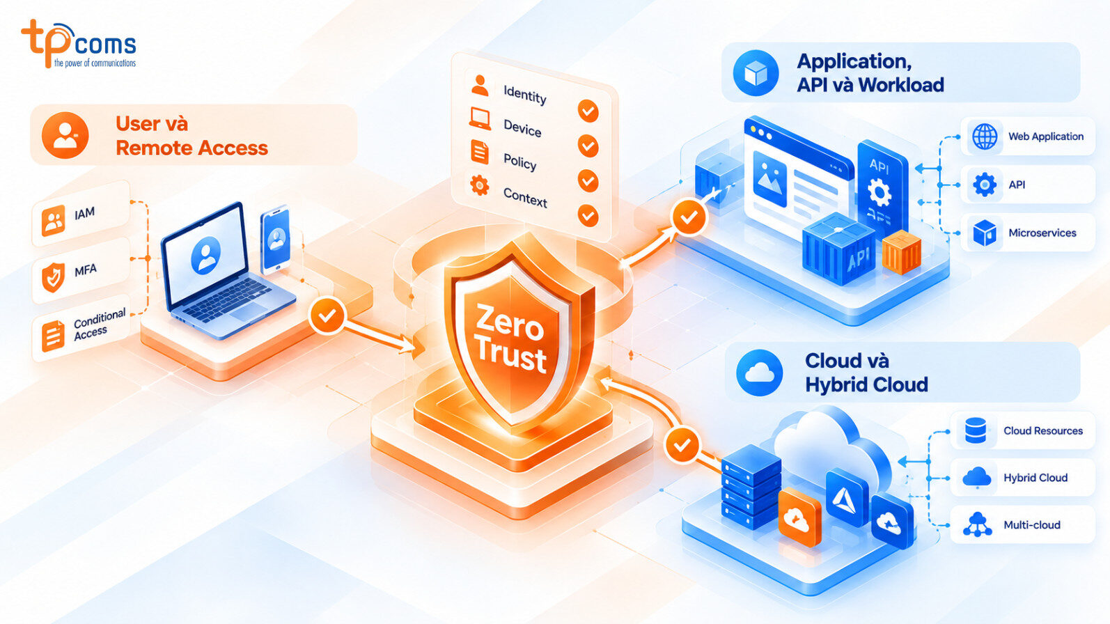 Ứng dụng Zero Trust trong doanh nghiệp