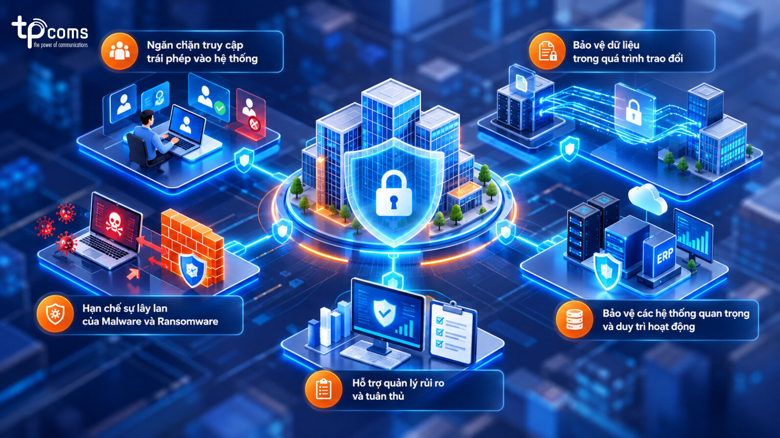 Tầm quan trọng của Network Security với doanh nghiệp