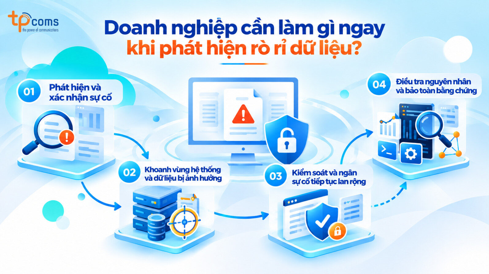 Doanh nghiệp cần làm gì ngay khi phát hiện rò rỉ dữ liệu?