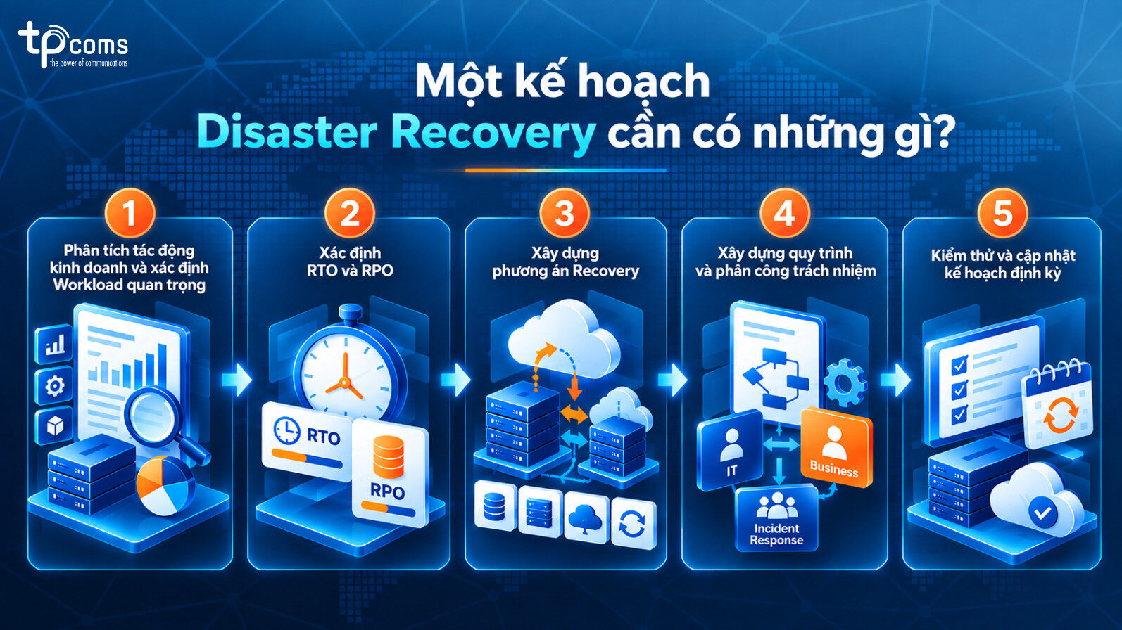 Một kế hoạch Disaster Recovery cần có những gì?