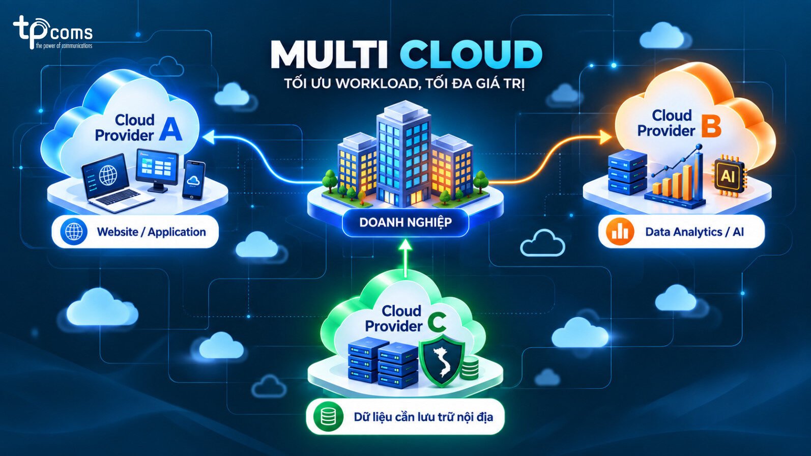 Multi Cloud là gì?