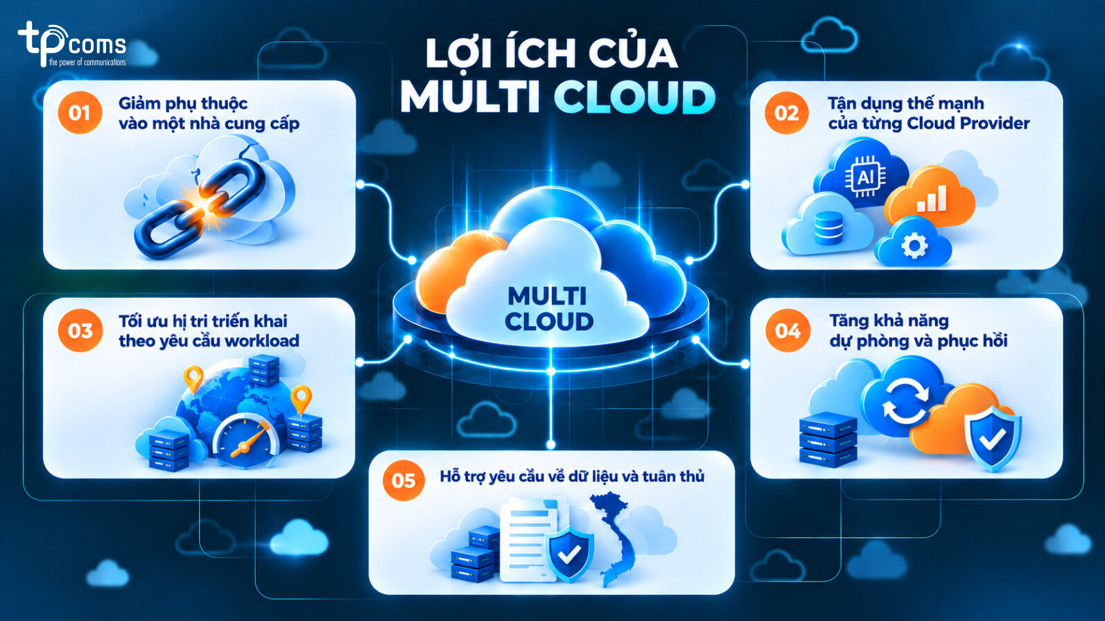 Lợi ích của Multi Cloud đối với doanh nghiệp